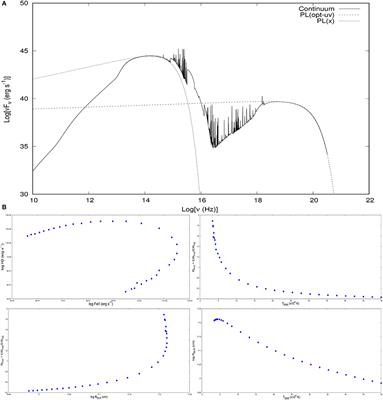 The Physical Driver of the Optical Eigenvector 1 in Quasar Main Sequence